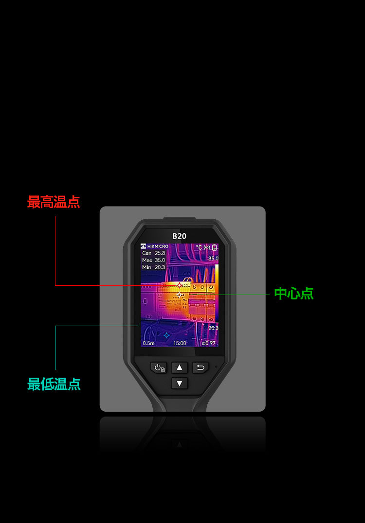Bシリーズ